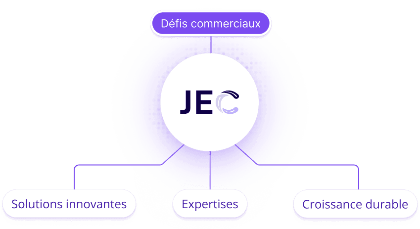 Perspective Innovante