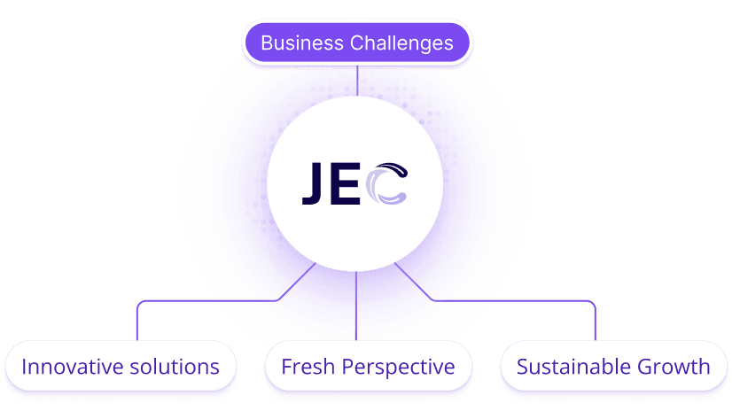 Innovative and fresh perspective